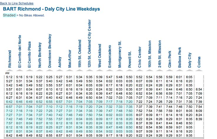 screen shot of timetable from bart.gov